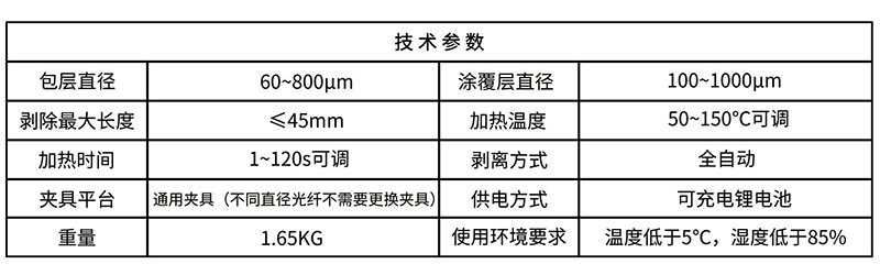 特种光纤热剥器BH-R401