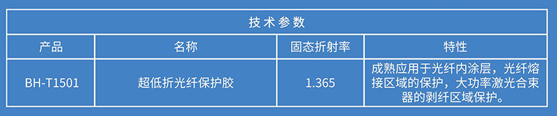 特种光纤涂覆胶BH-1501